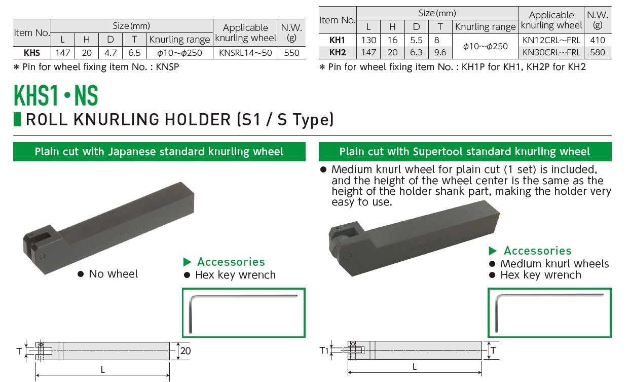 Ichiban Precision Sdn Bhd Supertool Supertool Auto Sliding Roll